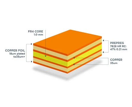 FR4 có phải là vật liệu tốt nhất để gia công mạch PCB?
