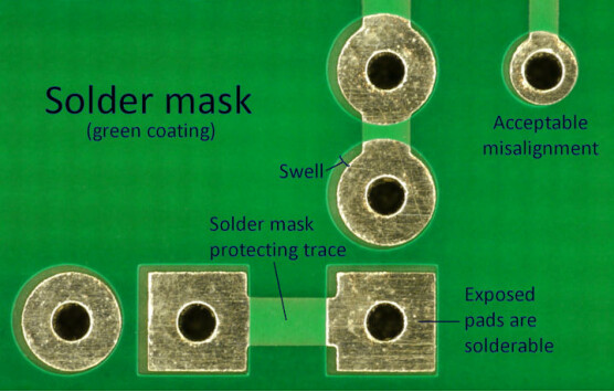 SOLDER MASK VÀ TẦM QUAN TRỌNG TRONG THIẾT KẾ PCB